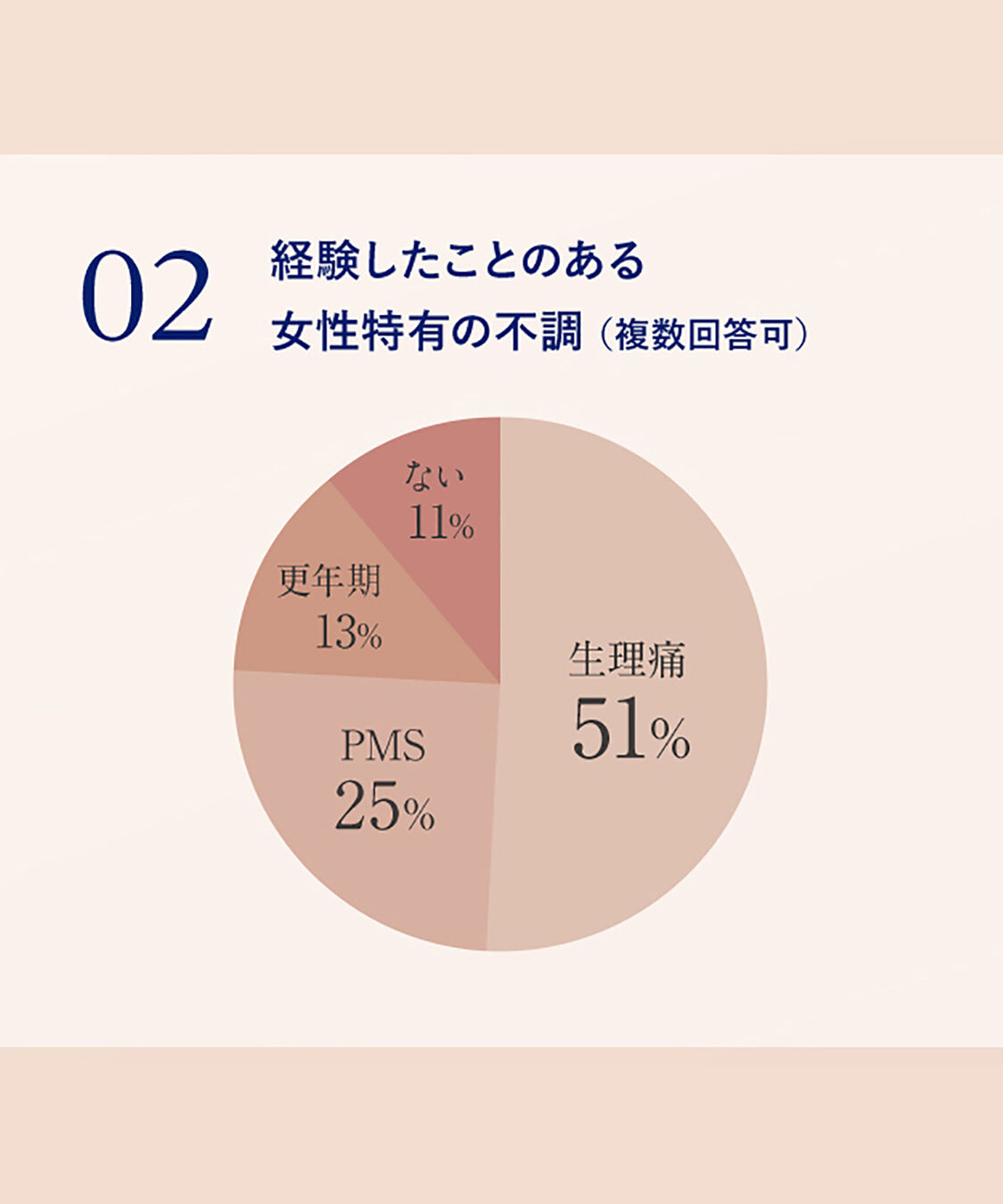 NEAL&rsquo;S YARD REMEDIES「ウーマンズバランス ボディクリーム　200ｍL」|ボディ保湿|
