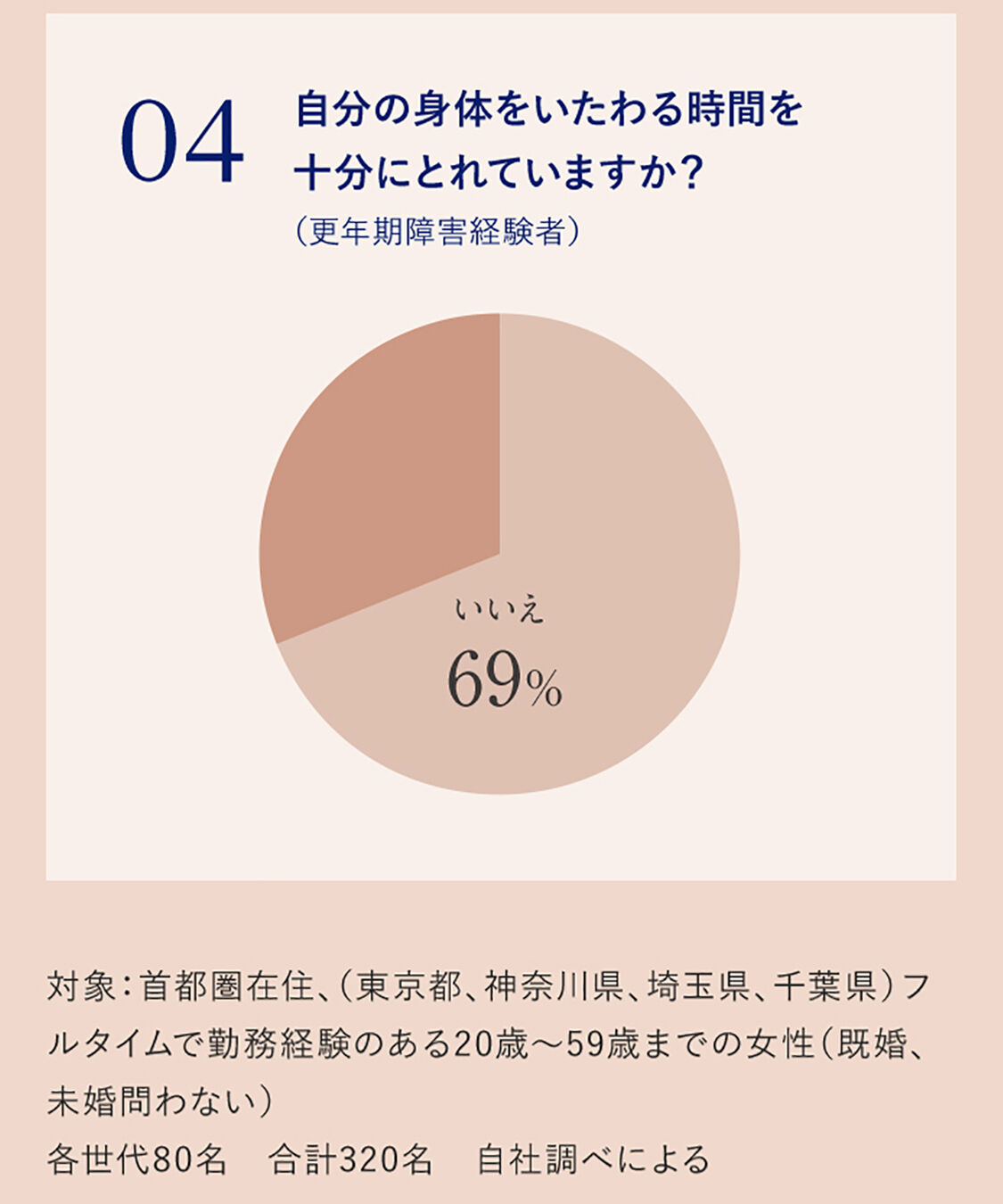 NEAL&rsquo;S YARD REMEDIES「ウーマンズバランス ボディクリーム　200ｍL」|ボディ保湿|