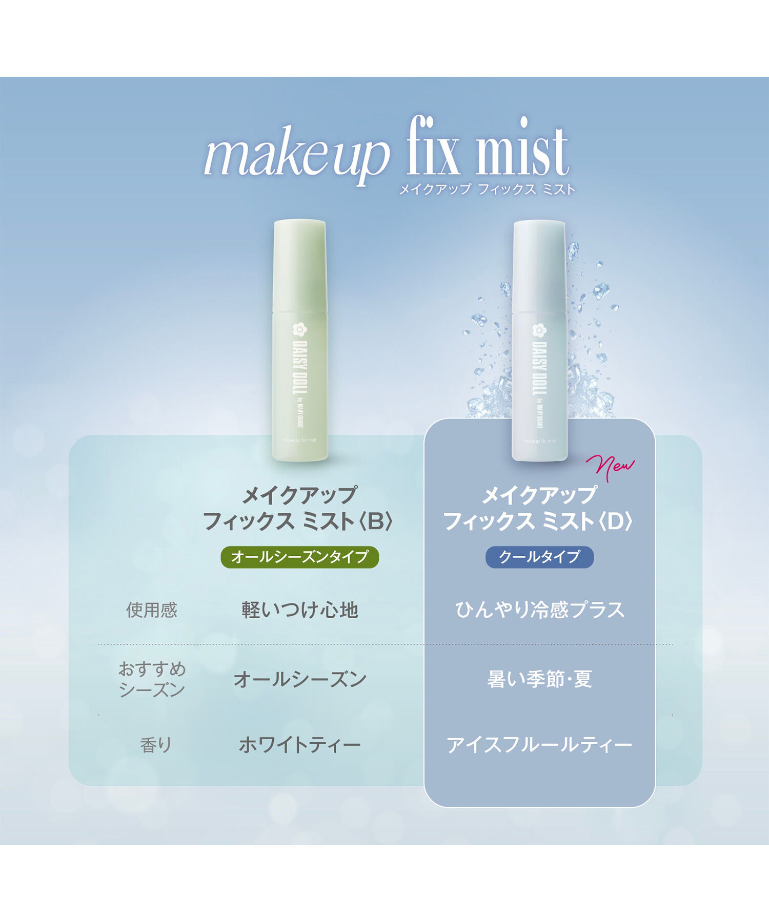 MARY QUANT「デイジードール メイクアップ フィックス ミスト（クールタイプ）」|化粧水|