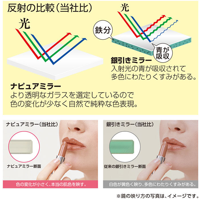 BACKYARD FAMILY「ナピュアミラー 3l 通販 卓上ミラー スタンドミラー ミラー 卓上 折立鏡 コンパクトミラー」|ミラー|