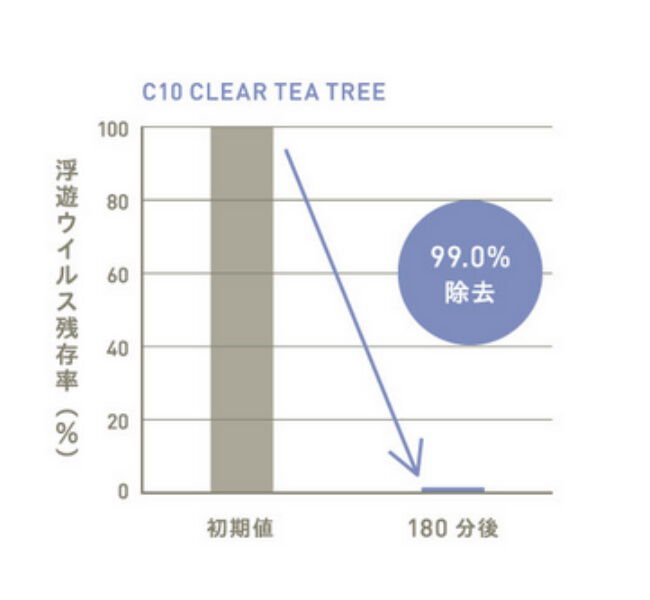 アットアロマ「クリーンエアー エアミスト 50ml」|香水・フレグランス|