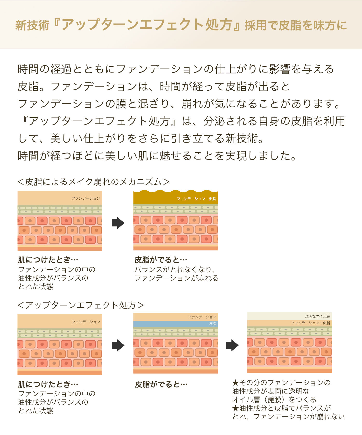 MARY QUANT「クワント バイ マリークワント アップターン ファンデーション＜ファンデーション＞」|ファンデーション|